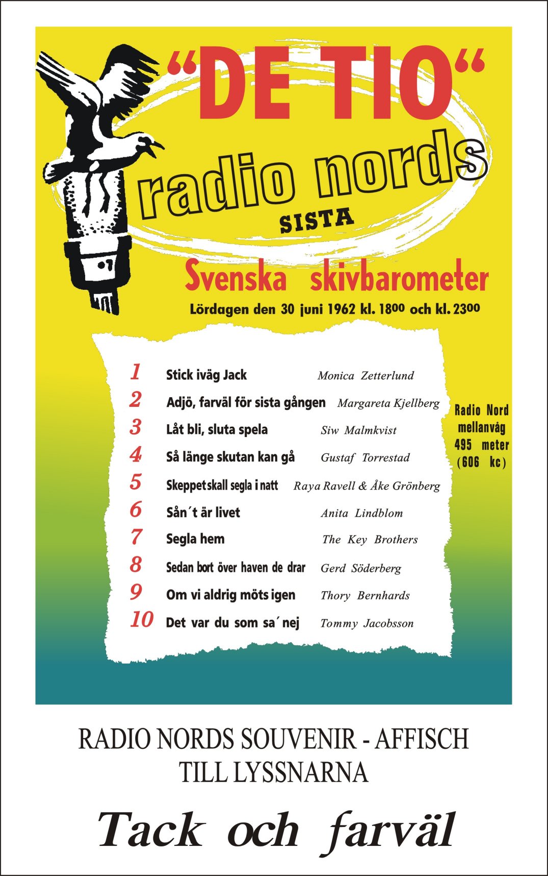 Radio Nord topp tio
